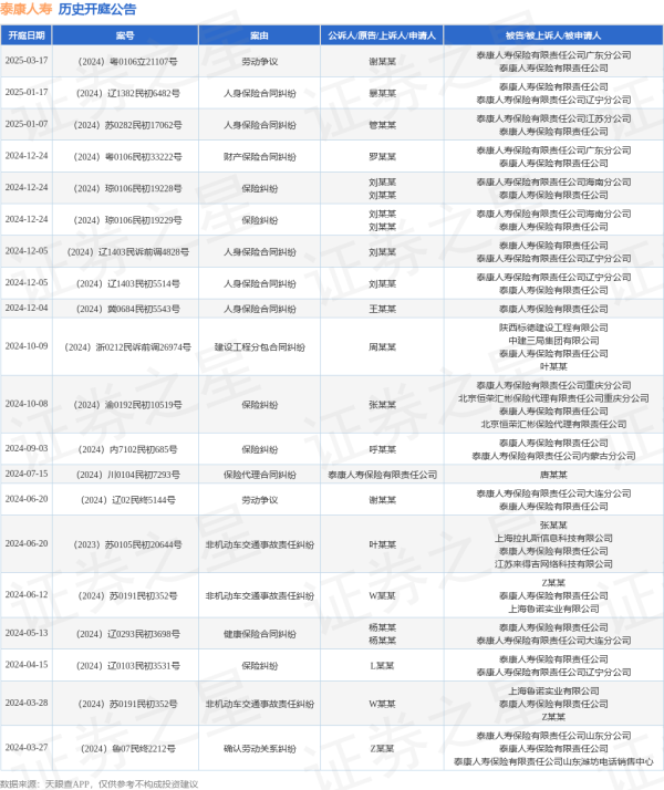 九游体育app娱乐其次为“保障纠纷”有5则-九游体育(NineGame Sports)官方网站 登录入口