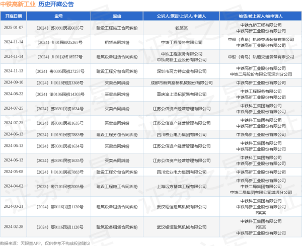 九游体育app娱乐其中案由为“贸易协议纠纷”的公告以6则居首-九游体育(NineGame Sports)官方网站 登录入口