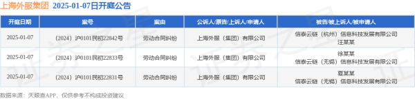 九游体育app娱乐字据天眼查APP显现-九游体育(NineGame Sports)官方网站 登录入口